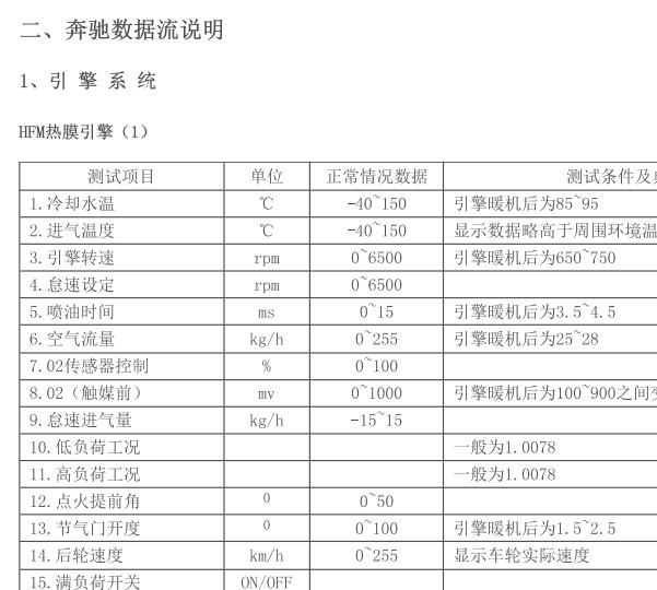 奔驰数据流资料