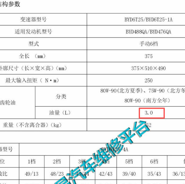 2018年比亚迪宋MAX变速箱用油量