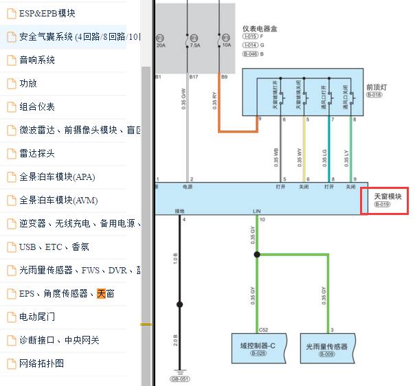 2021年捷途X70PLUS天窗电路图