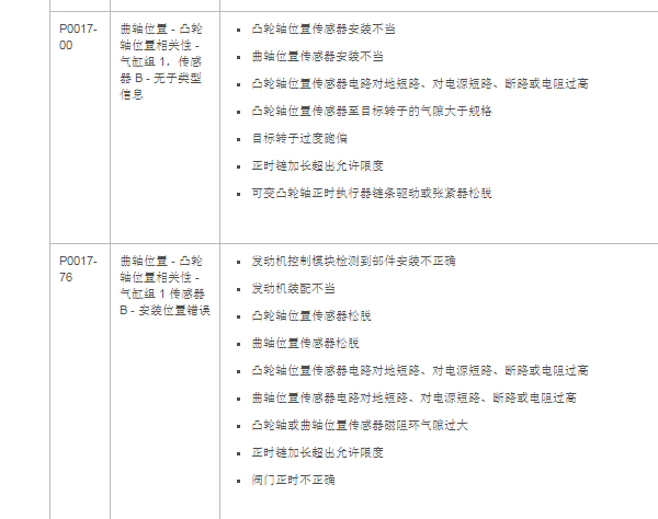2016年路虎发现神行P0017故障码资料