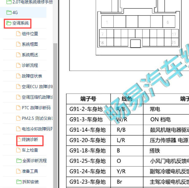 2017年比亚迪唐空调针脚定义.