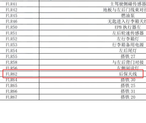 2019年大乘汽车G60S 后保天线代码说明