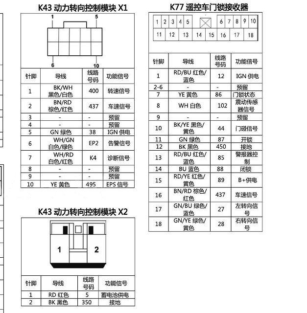 2016年五菱荣光V 方向机2+10针脚资料