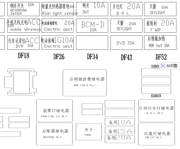 2017年长安欧尚A800 保险丝继电器位置