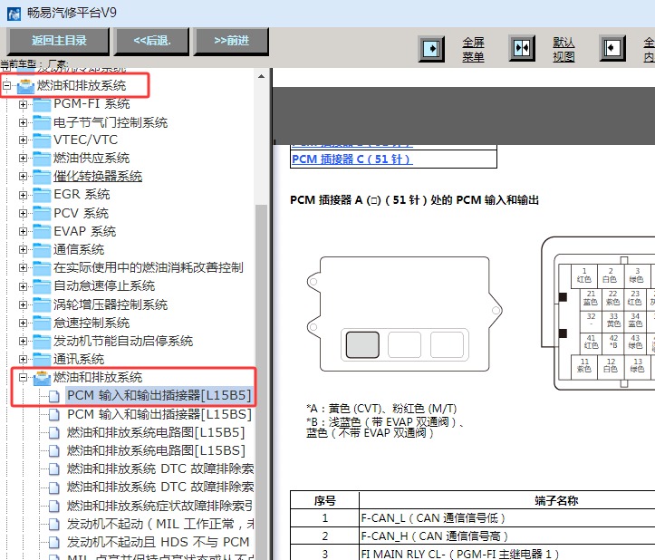 2022年本田XRV 发动机和变速箱电脑针脚资料