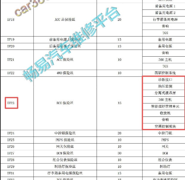 2016年吉利博越IF23保险说明
