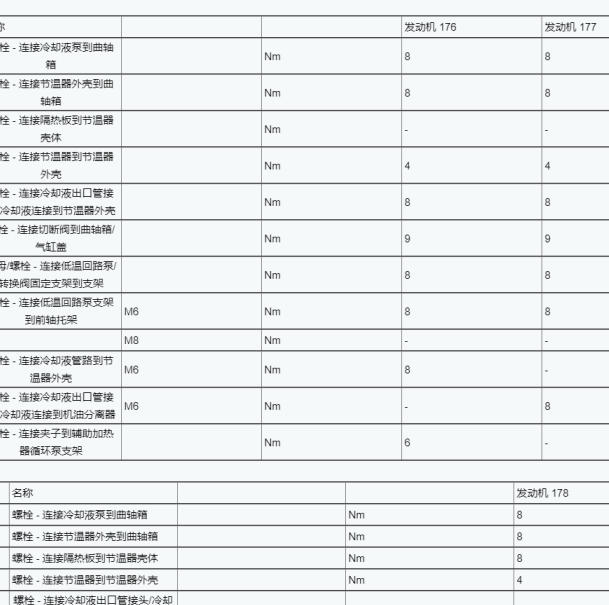 2020年奔驰G63发动机电子节温器维修扭矩