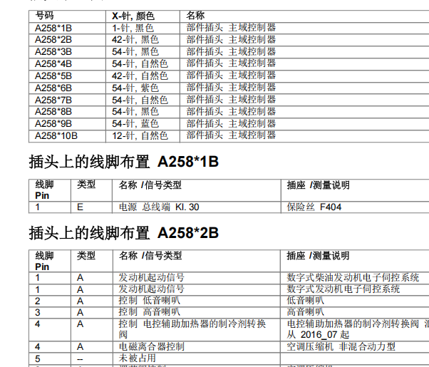 2018年宝马118i BDC模块和前顶棚灯针脚资料