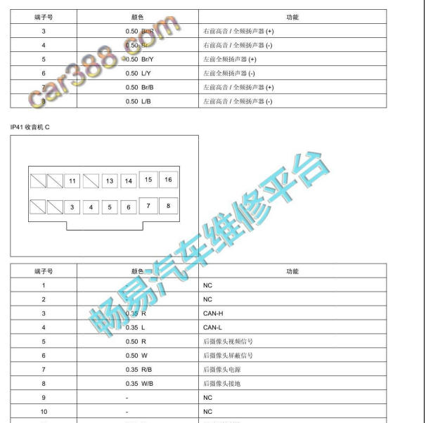 2016-2017年众泰SR7多媒体主机针脚定义
