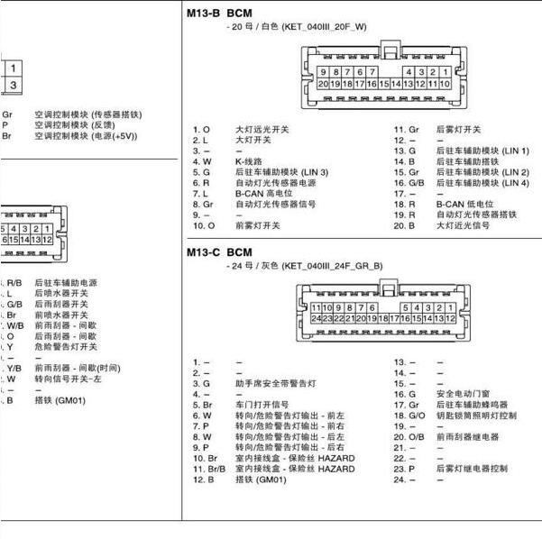 2014年起亚智跑车身针脚定义