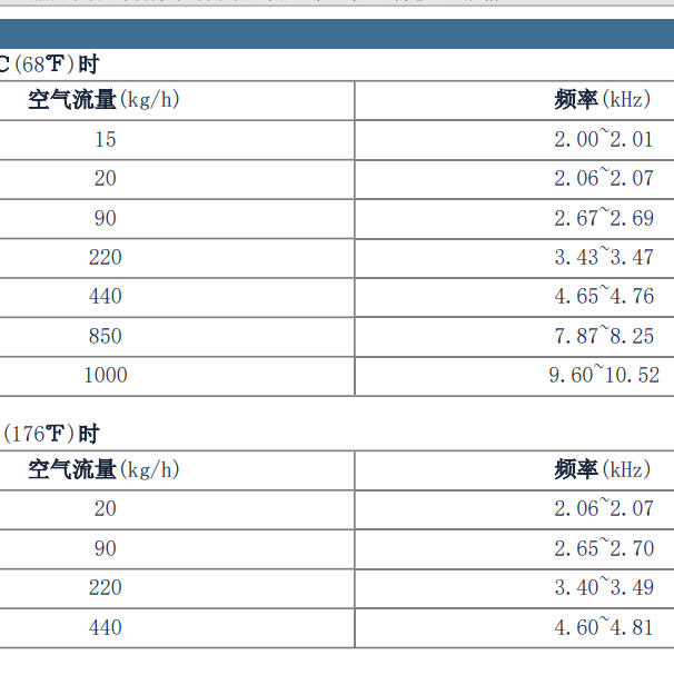 2013年起亚威客空气流量计数据