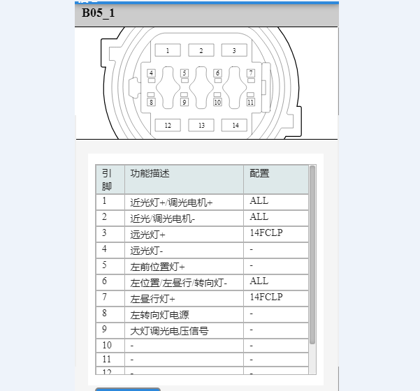 2023年比亚迪驱逐舰05 左前大灯针脚资料