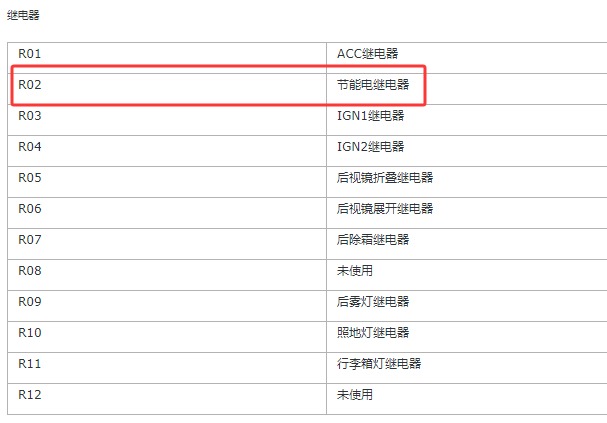 2018年观致汽车观致5 室内保险丝盒R2继电器说明