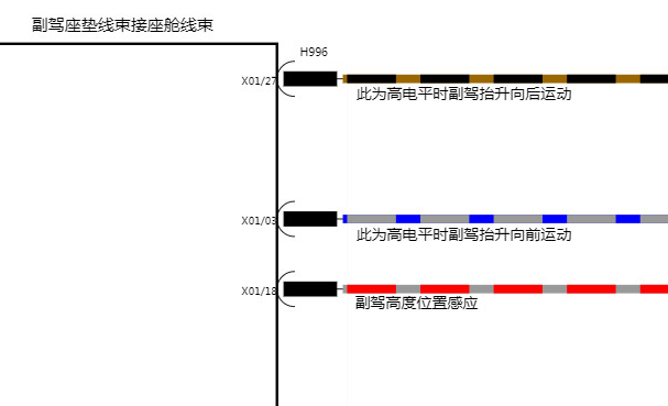 2025年长城魏派高山9 主副座椅电路图和针脚资料