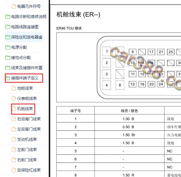 2016-2017年众泰SR7变速箱针脚图