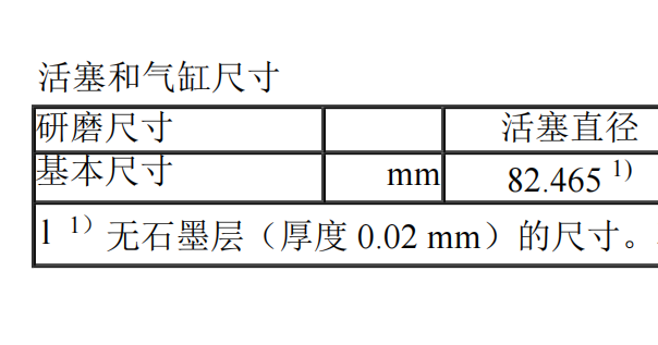 2011年奥迪A6活塞气缸间隙数据资料