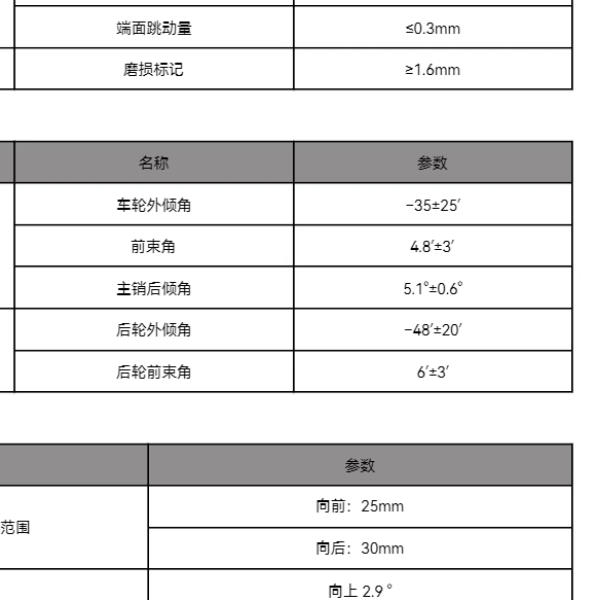 2024年宝腾Emira四轮定位数据.