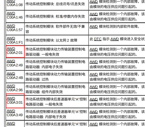 2020年福特 锐际 故障码C00A2：01维修手册