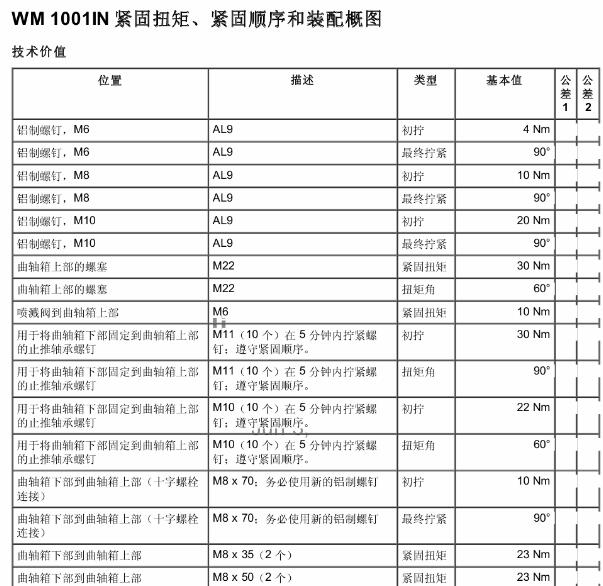 2013年保时捷帕拉梅拉S发动机扭矩