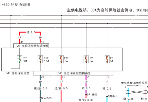 2024年东风纳米01 360全景的电路图和位置图