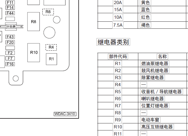 2015年广汽传祺GA5 PHEV保险丝继电器资料