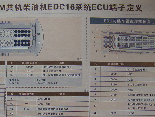 依维柯都灵F1CE0481发动机针脚和电路图资料