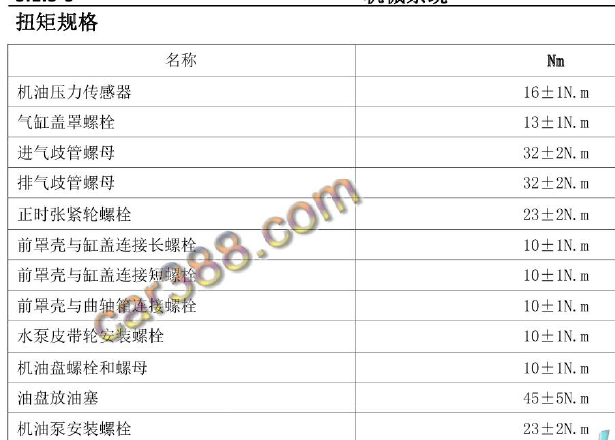 2017年长安CS95发动机扭矩资料