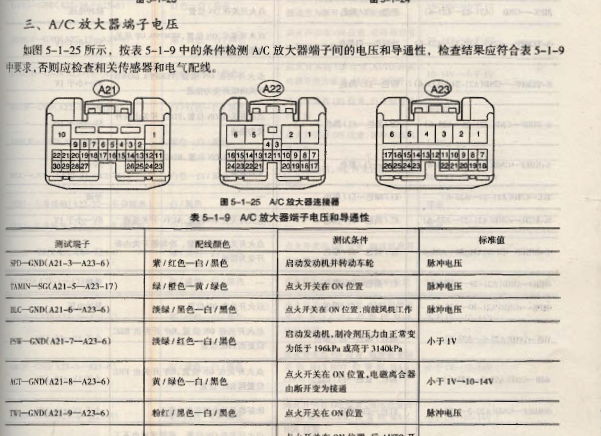 2004年丰田霸道空调针脚资料