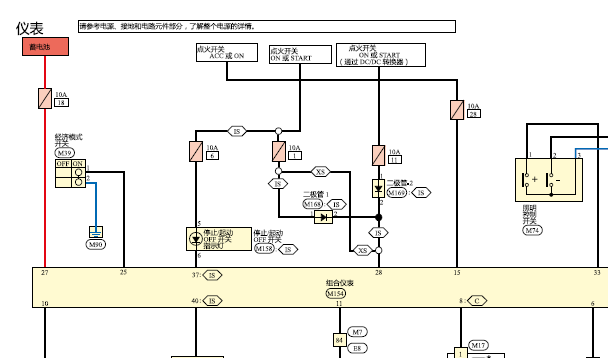 2019年日产轩逸仪表和电源电路图资料