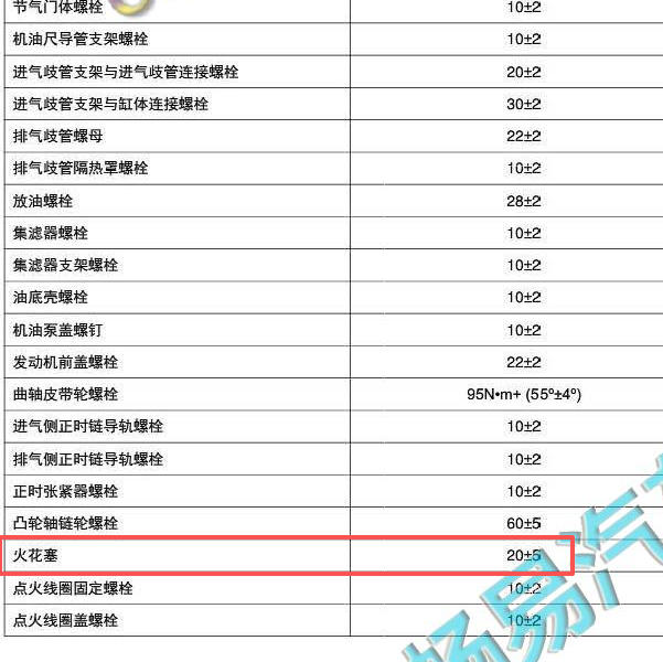 2016年五菱荣光V发动机火花塞扭矩