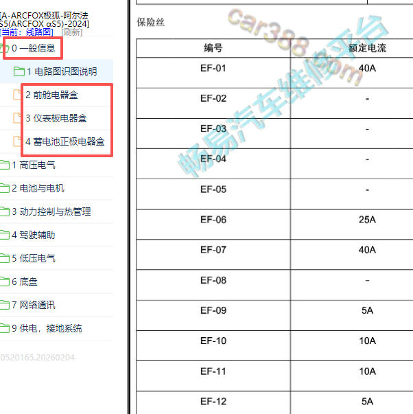 2024年极狐阿尔法S5保险盒位置和说明