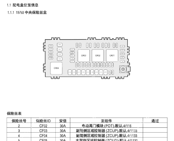 2025年吉利星越L保险丝继电器资料