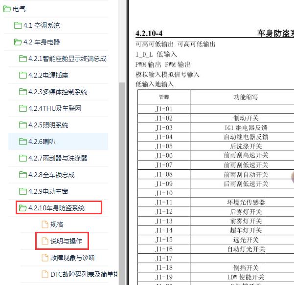 2020年长安CS75PLUS车身针脚定义