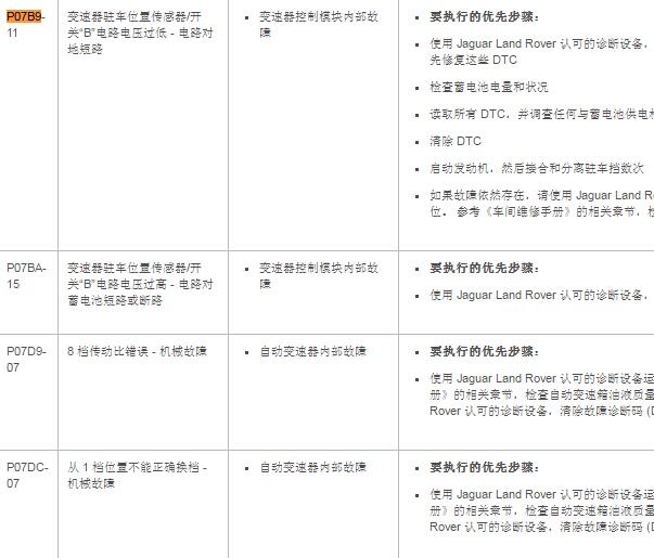 2018年路虎揽胜星脉P07B9-11故障码资料