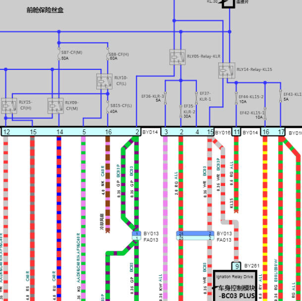 2023年荣威RX5 PLUS保险丝电路图