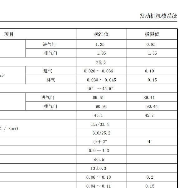 2012年江淮瑞风S3 HFC4GB2发动机气门间隙