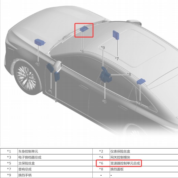 2021年奔腾B70 变速箱位置