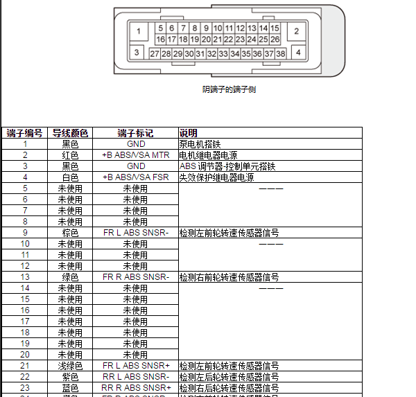 2015年本田杰德ABS针脚资料