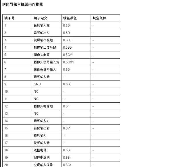 2018年吉利博瑞音响主机针脚定义