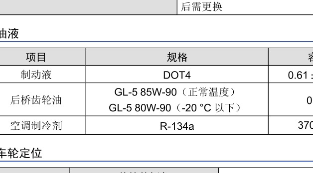 2024年奇瑞新能源QQ冰淇淋后桥油规格资料