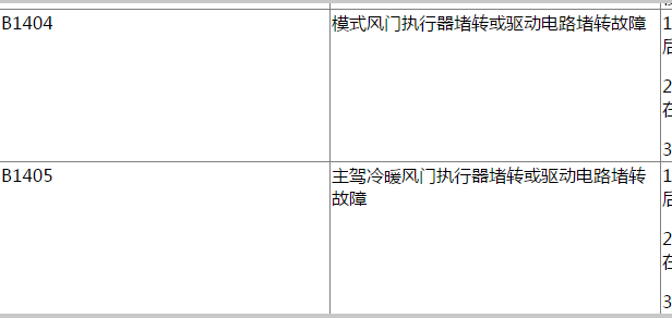 2022年长安欧尚Z6 B1404和B1405故障码以及科尚空调相关资料