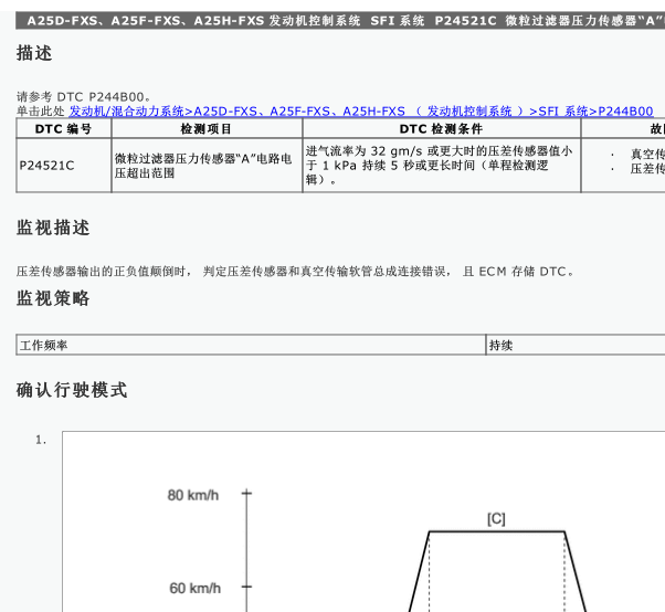 2024年丰田皇冠陆放混动P24521C故障码资料