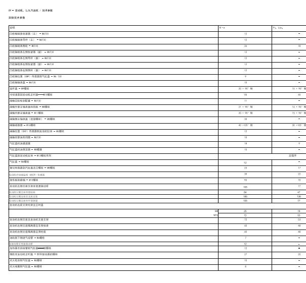 2016年吉普牧马人发动机扭矩资料