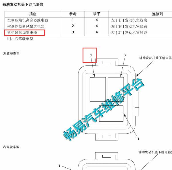 2009-2010年本田锋范风扇继电器位置