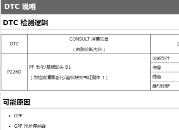 2022年日产逍客P226D故障码资料