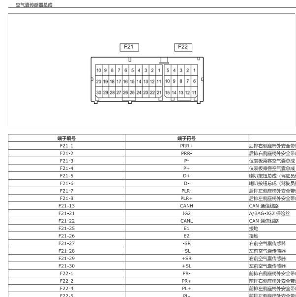 2014年丰田威驰安全气囊模块针脚定义