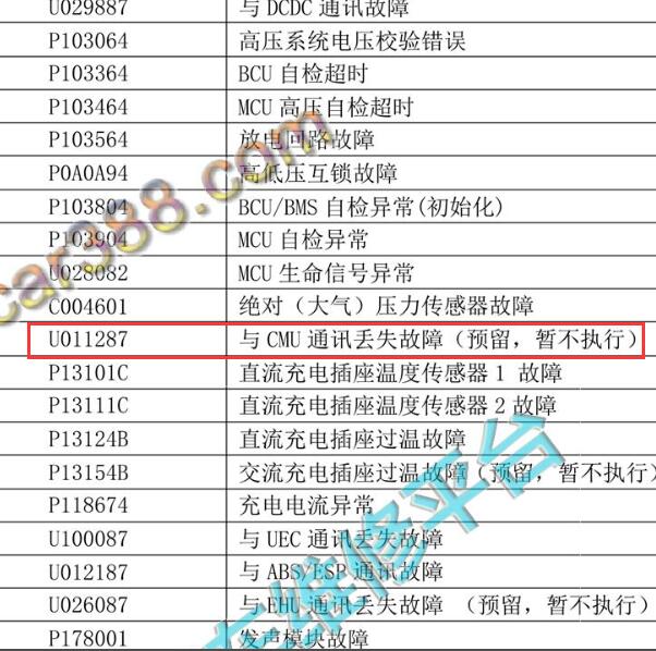 2017年北京汽车EX260 U011287故障码资料