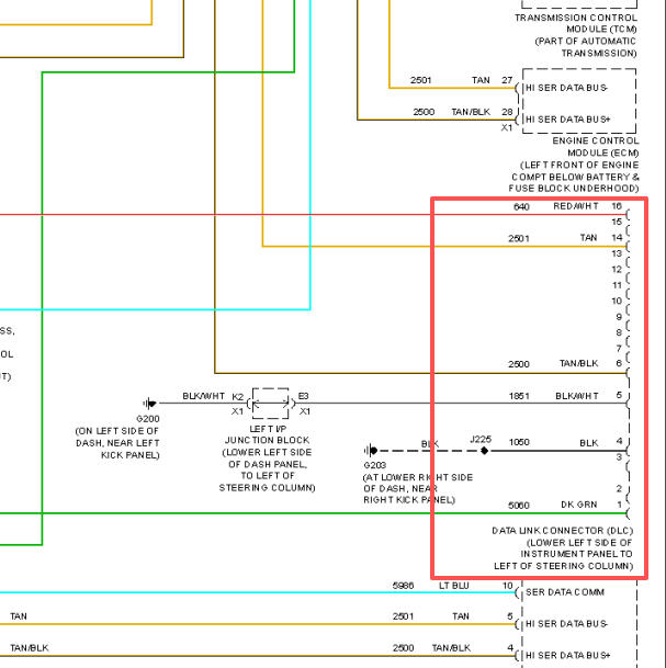 2008年悍马H2 OBD诊断接口电路图