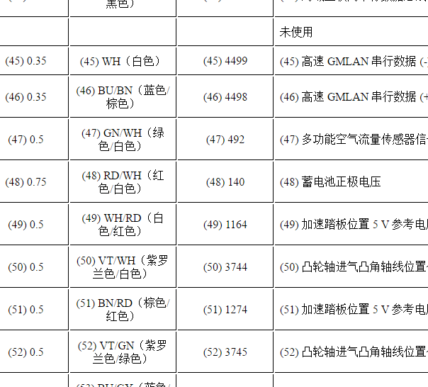 2020年别克君越发动机到空流传感器针脚资料