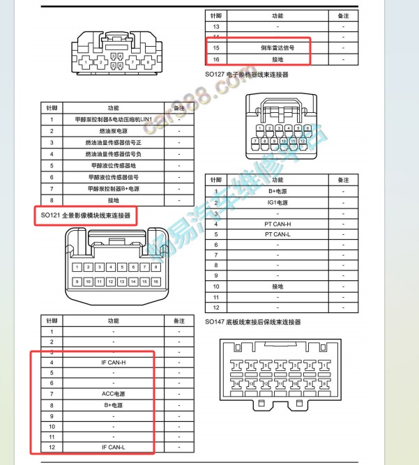 2022年吉利帝豪三厢360模块6线针脚资料